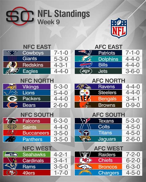 2024 nfc standings|nfl standings 2024 season.